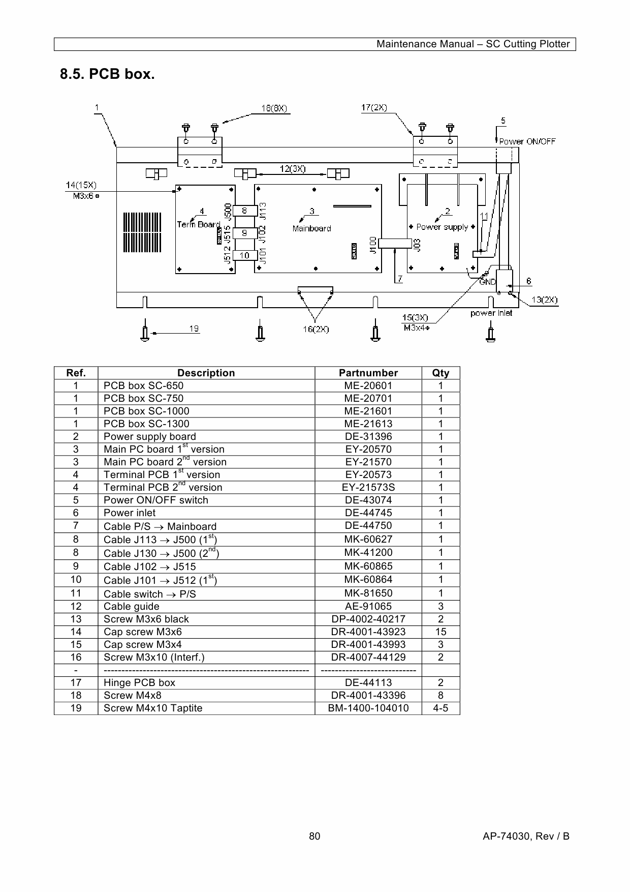 MUTOH SC 550 650 750 1000 1300 MAINTENANCE Service and Parts Manual-5 MUTOH SC 550 650 750 1000 1300 MAINTENANCE Service and Parts Manual-5